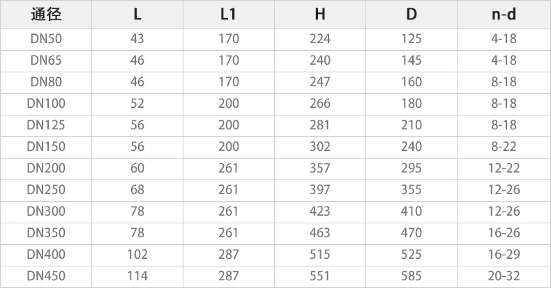 D971F-16Q電動對夾蝶閥主要外形連接尺寸.jpg D971F-16Q電動對夾蝶閥主要外形連接尺寸.jpg