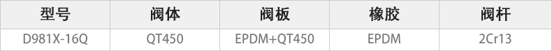 D981X-16Q電動(dòng)溝槽蝶閥主要零件材料.jpg