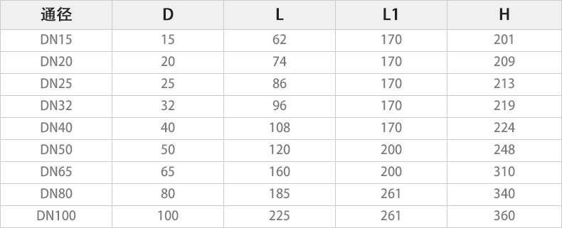 Q915F-16P電動二片式三通球閥主要外形連接尺寸.jpg Q915F-16P電動二片式三通球閥主要外形連接尺寸.jpg