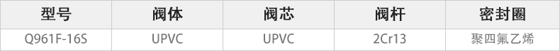 Q961F-16S電動UPVC球閥主要零件材料.jpg